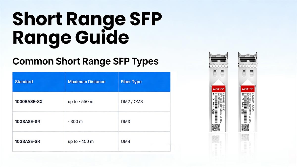 What Is the Range of a Short Range SFP?