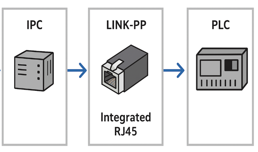 IPC-to-PLC Case Study