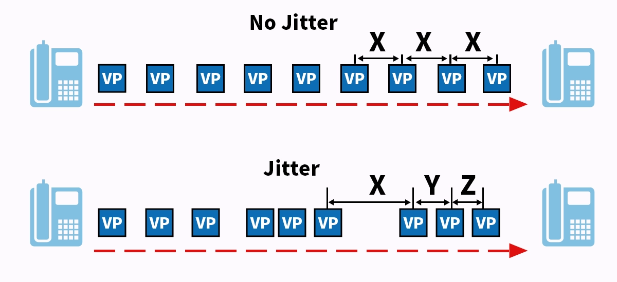 jitter