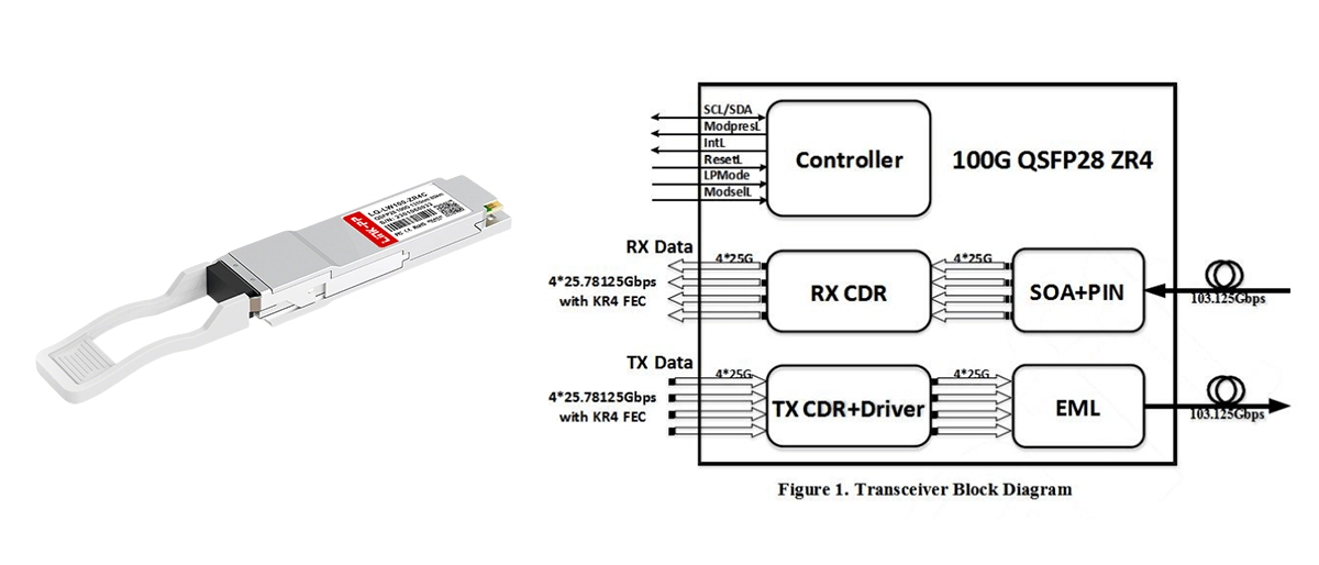 QSFP28-100G-ZR4