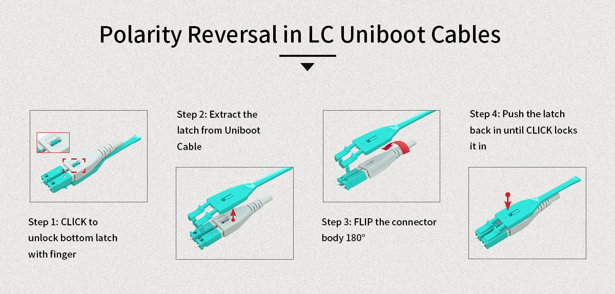 polarity reversal in LC uniboot cables