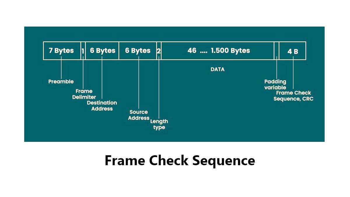 What Is Frame Check Sequence (FCS)?