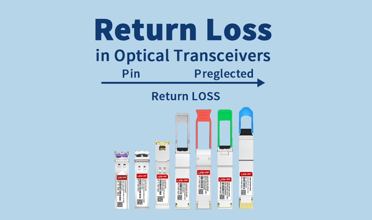 Return Loss in Optical Transceivers