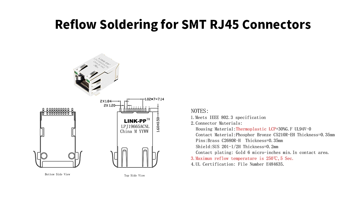 Reflow Soldering for SMT RJ45 Connectors