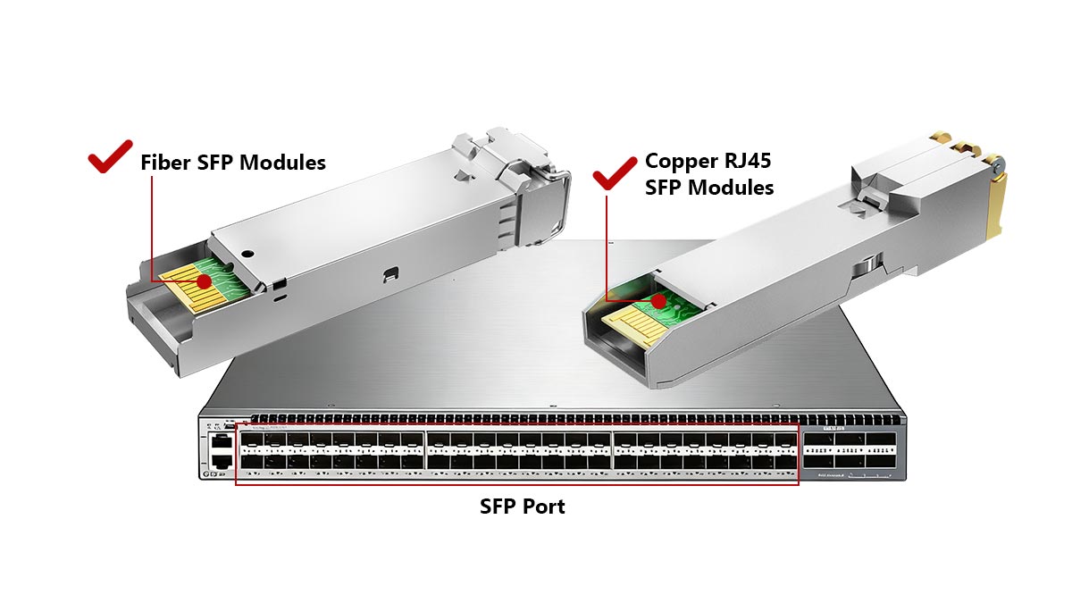 Is an SFP Port Fiber Only?