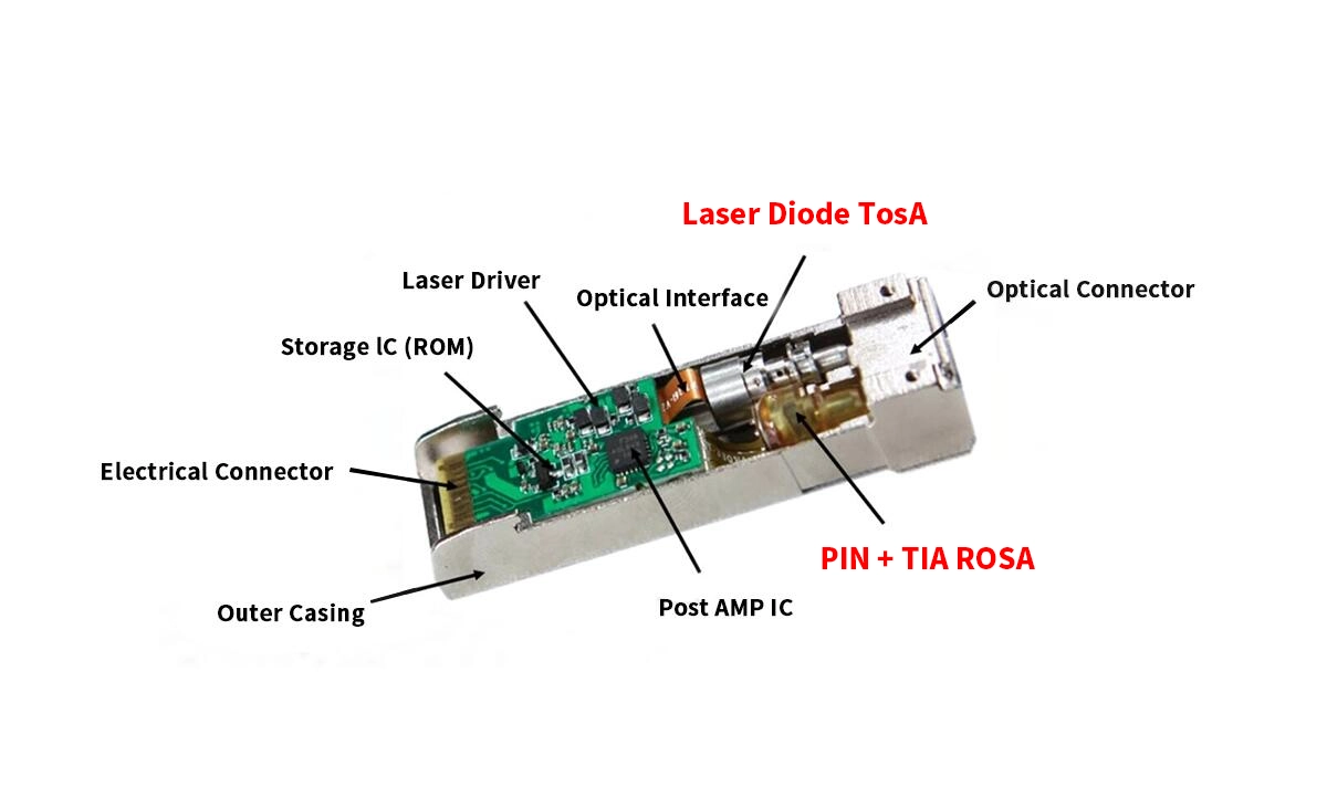 TX Fault and RX LOS in Optical Transceivers