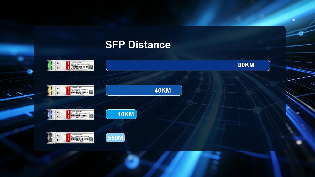 What Is SFP Distance in Fiber Optic Networks?
