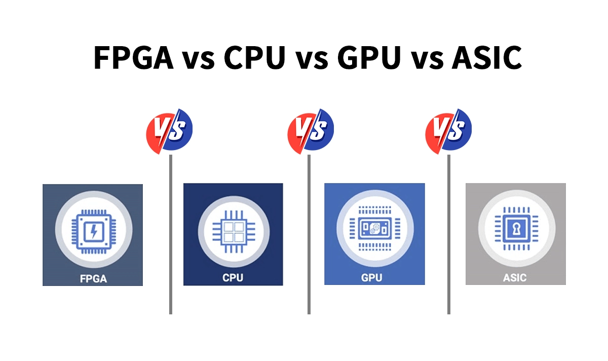 FPGA vs CPU vs GPU vs ASIC