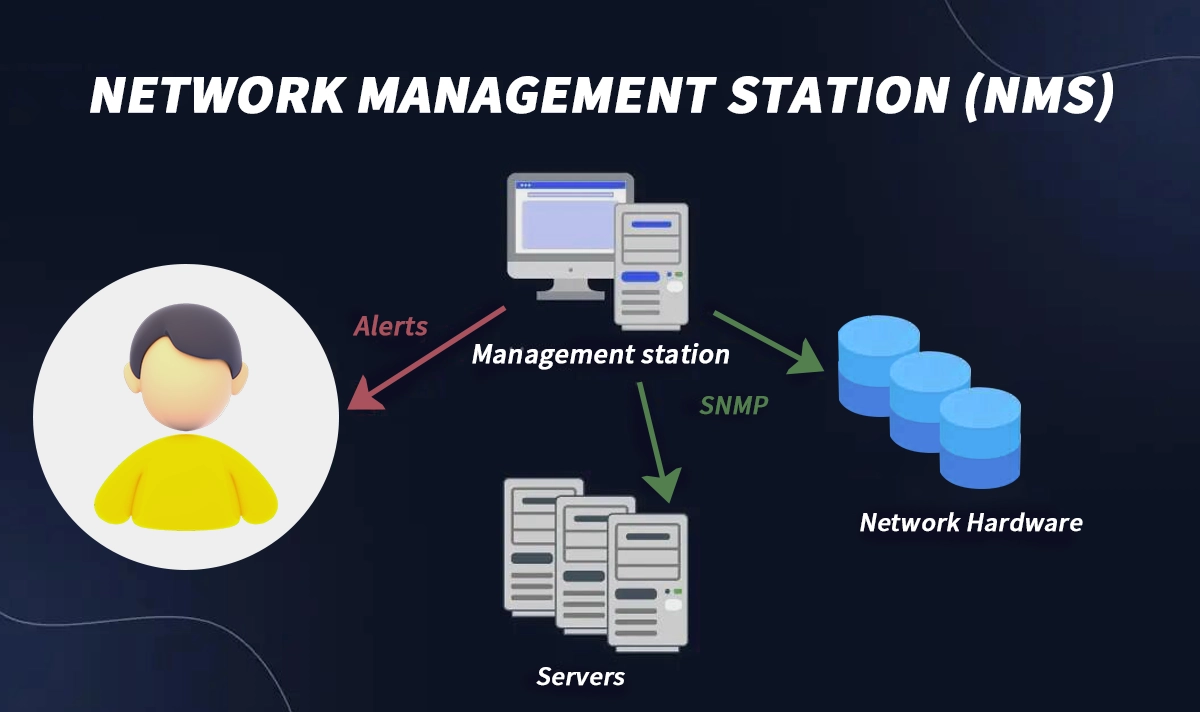 Network Management System