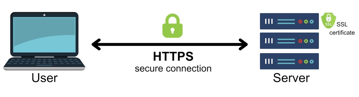 HTTP over SSL