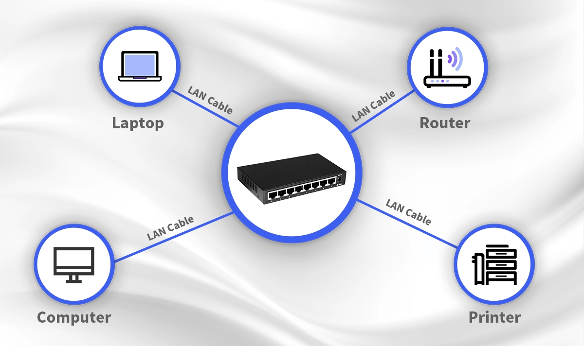 What Is a Local Area Network (LAN)?