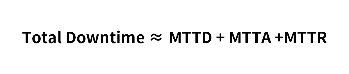 Total Downtime ≈ MTTD + MTTA +MTTR