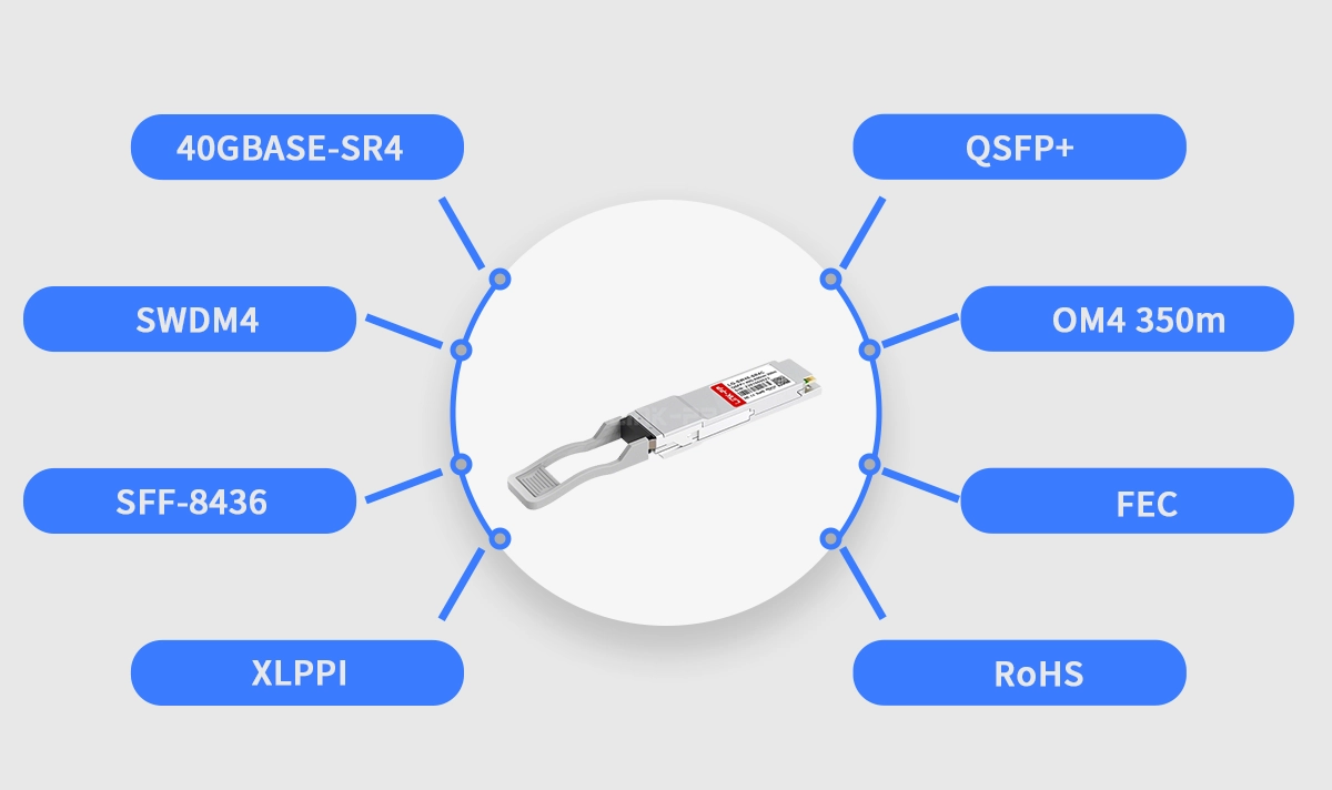 40GBASE-SR4 Optical Modules