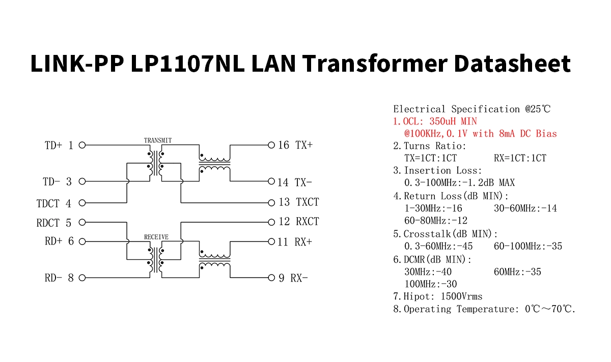 Open Circuit Inductance (OCL)