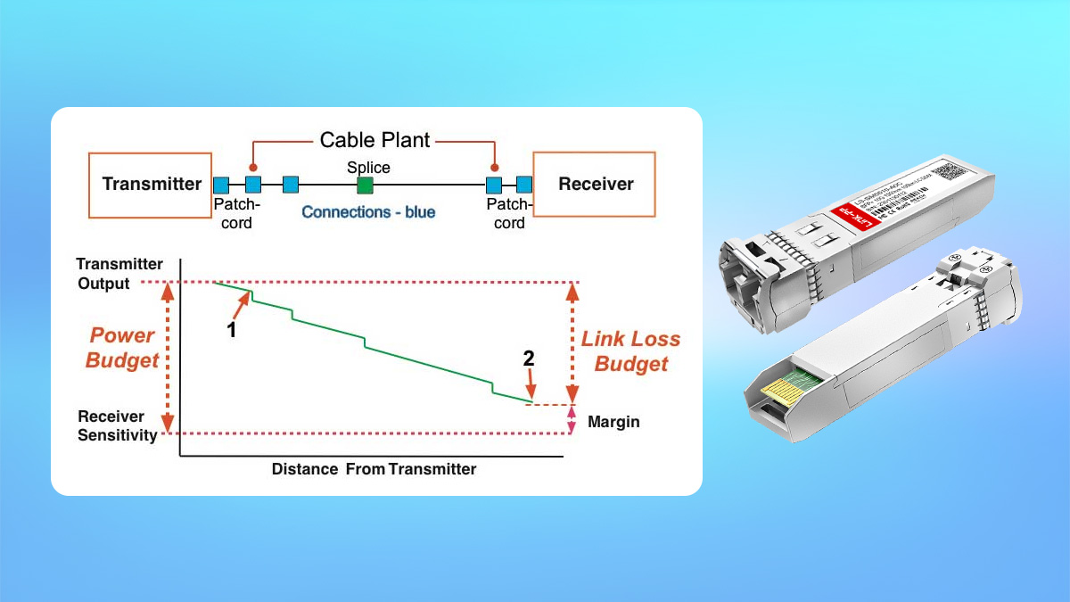 How to Design a 100km Fiber Link with SFP+ Optics