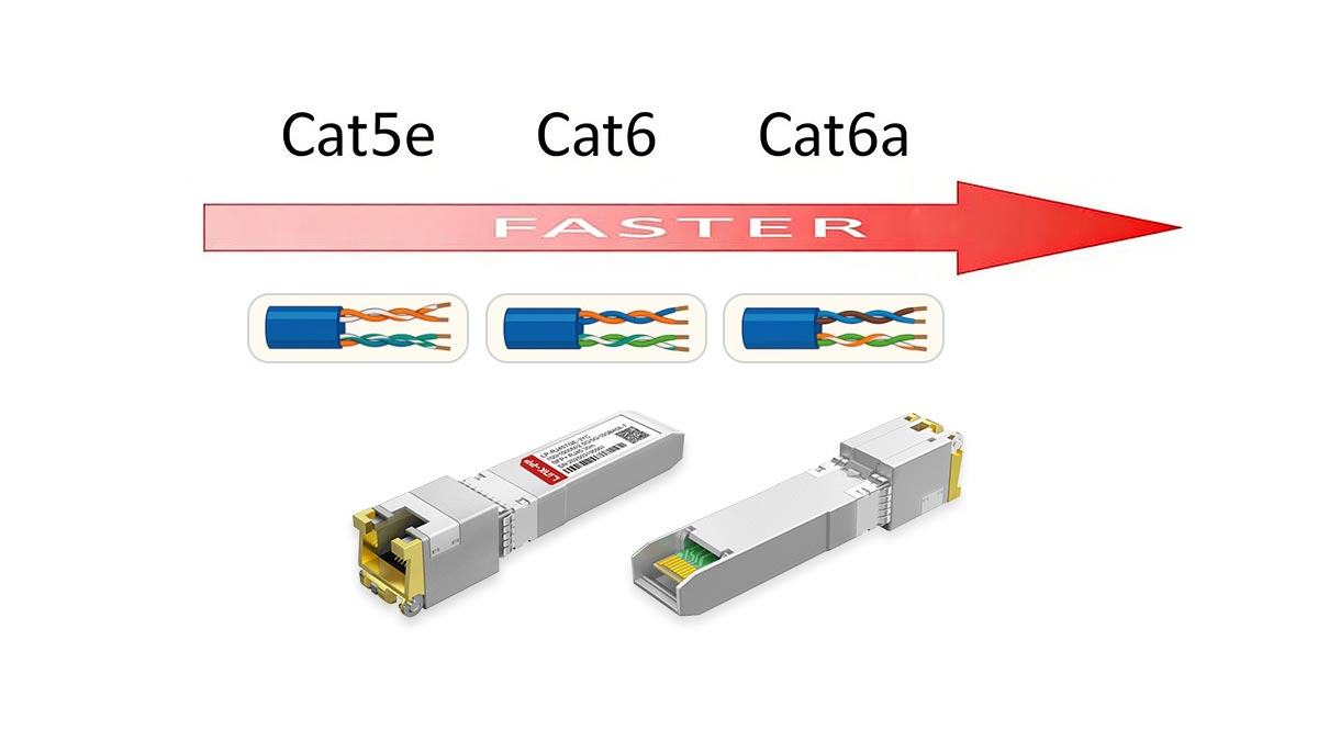 Real-World 10G Performance and Distance Limitations