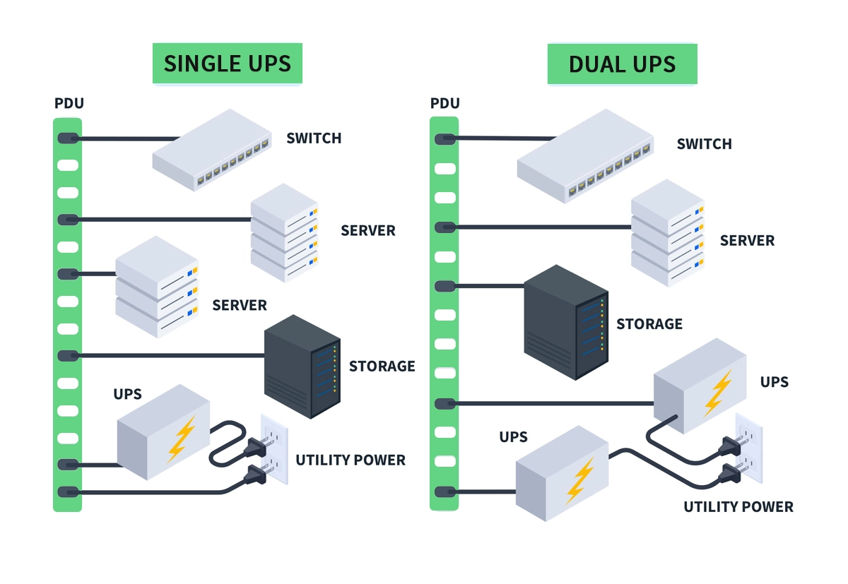 Power Distribution Unit (PDU)