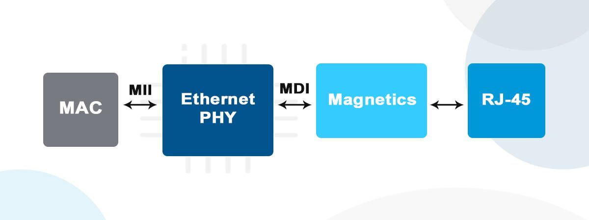 Ethernet PHY
