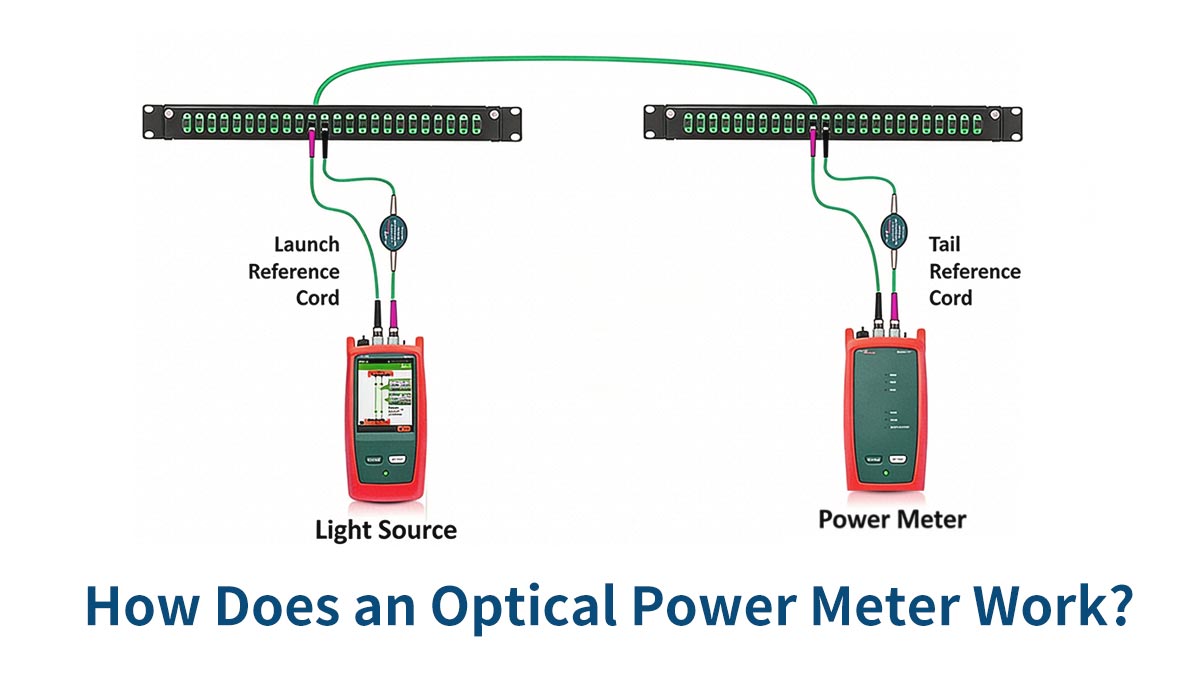 How Does an Optical Power Meter Work?