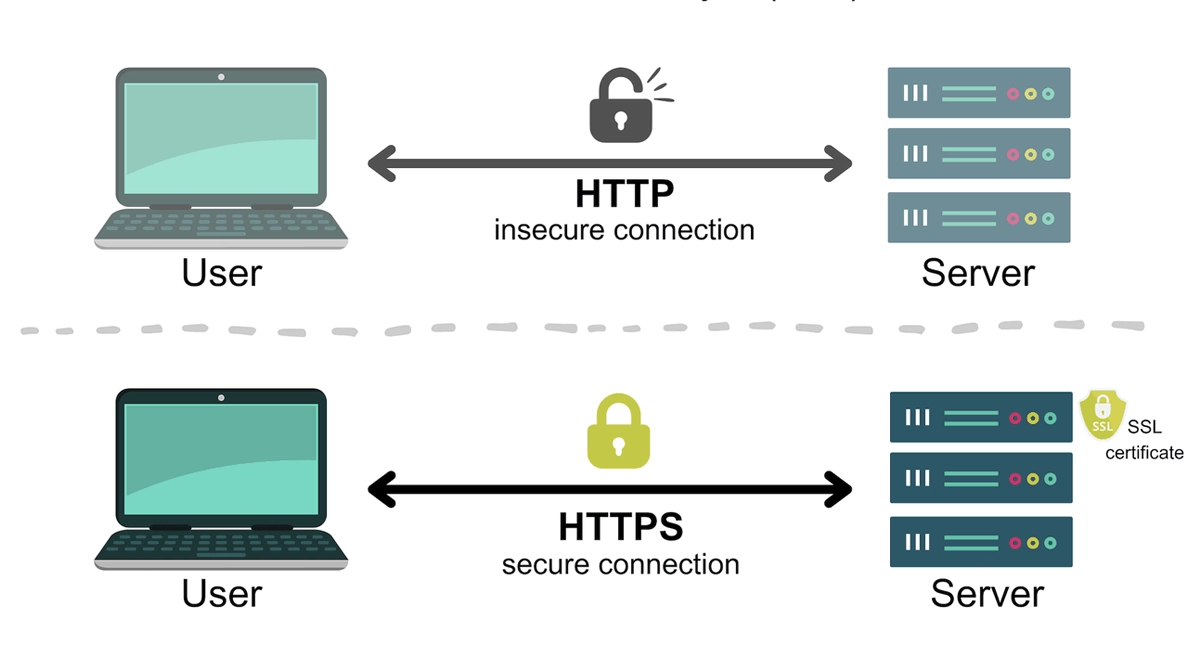 HTTP vs HTTPS