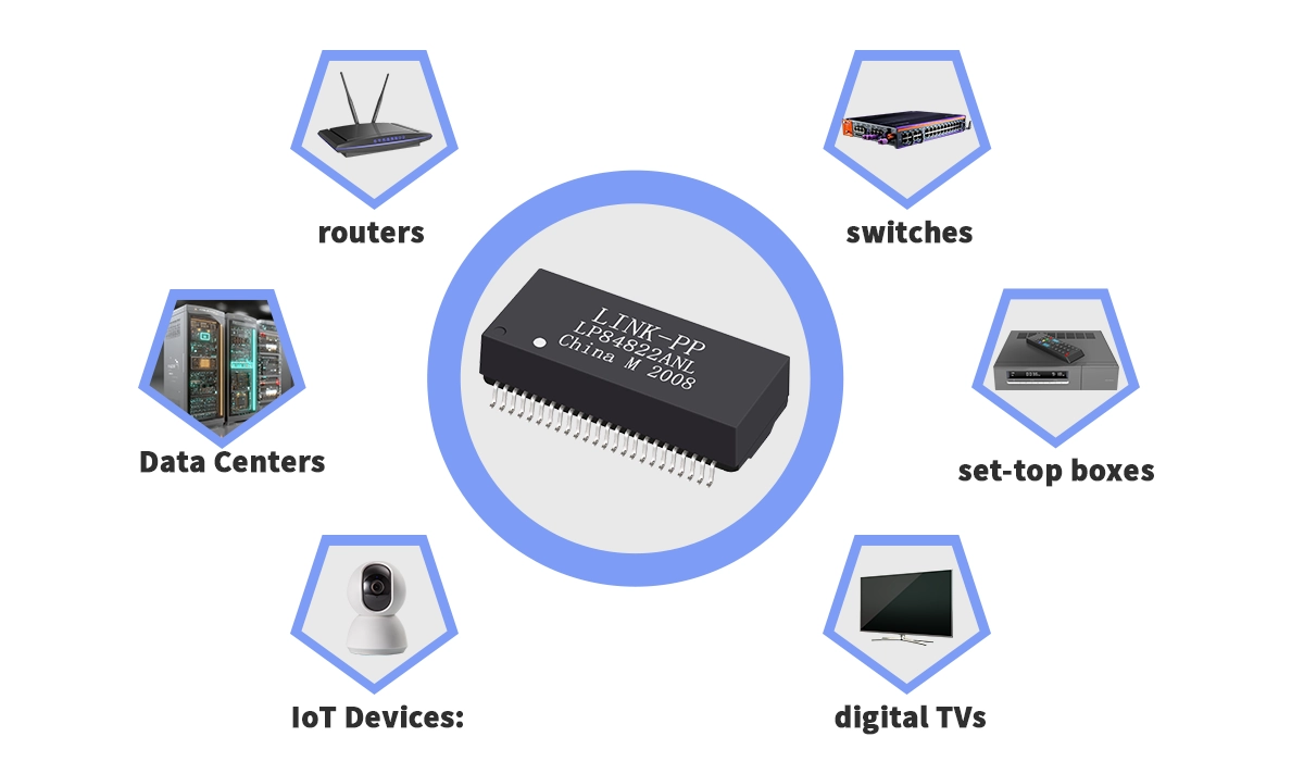 LAN Transformers Applications