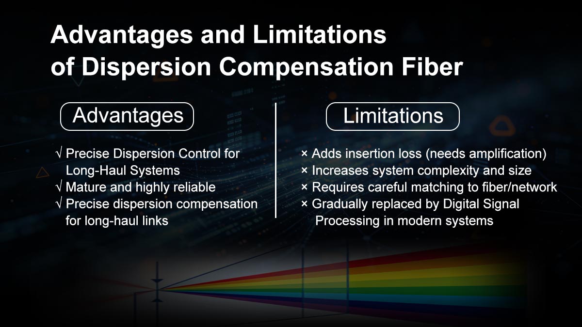 Advantages and Limitations of Dispersion Compensation Fiber