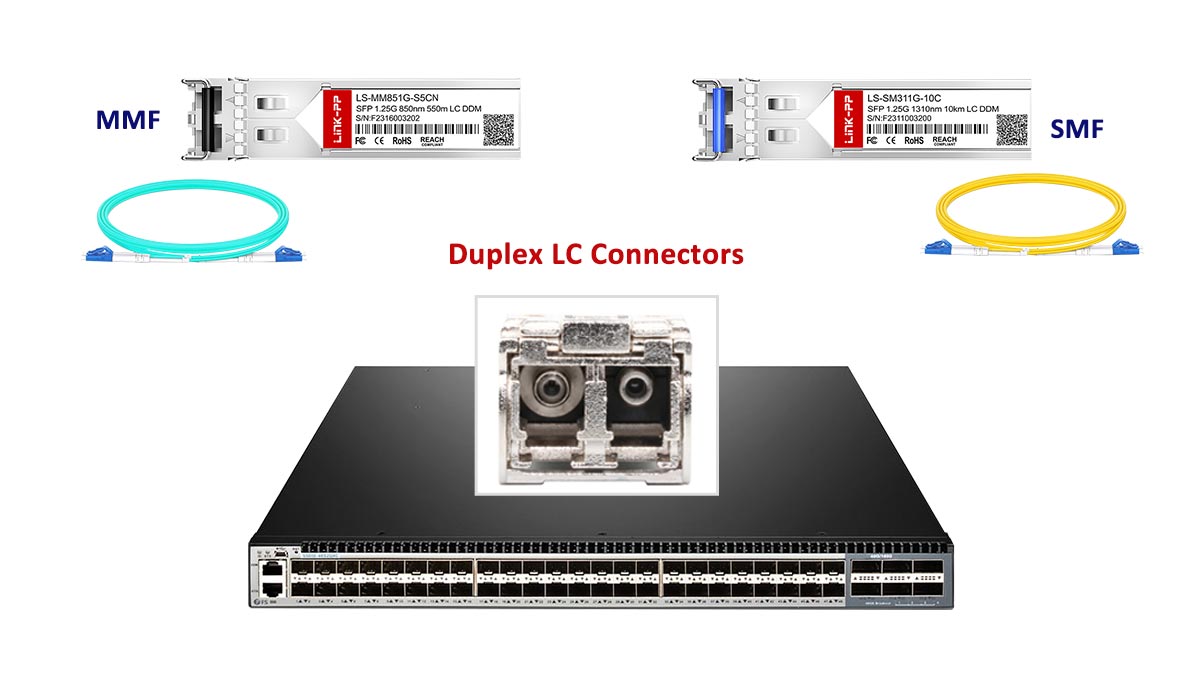 Fiber Types Used with SFP Duplex LC Connectors