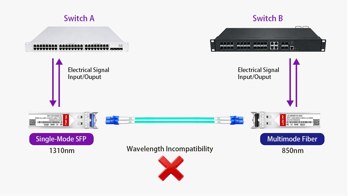 Can You Use Single-Mode SFP with Multimode Fiber?