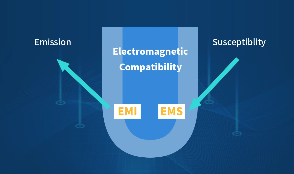 EMC EMS EMI