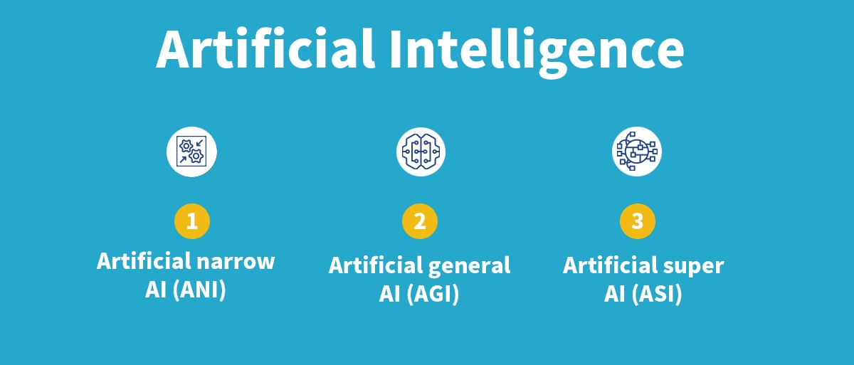 AI