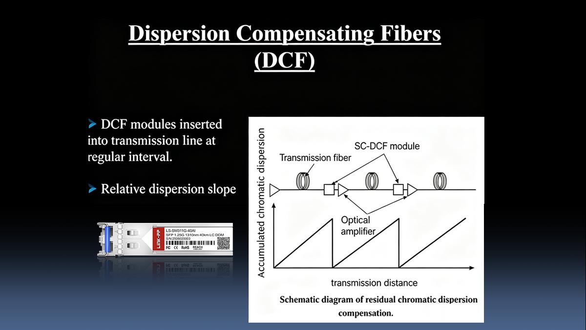 What Is Dispersion Compensation Fiber (DCF)?