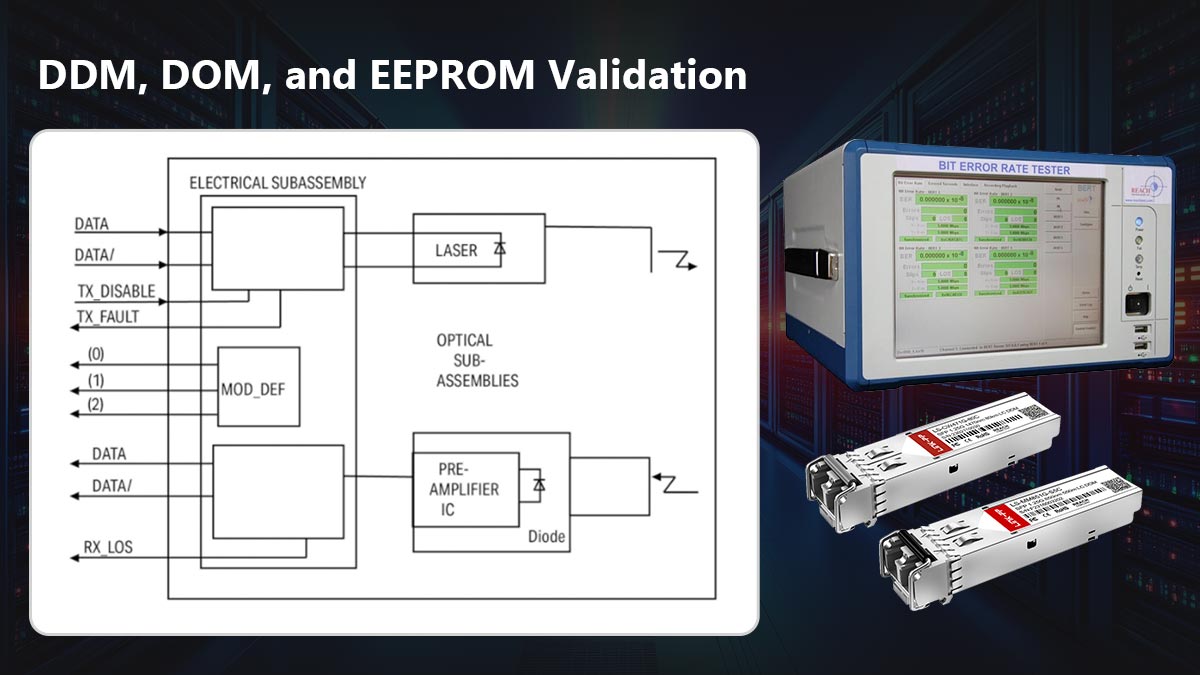 DDM, DOM, and EEPROM Validation