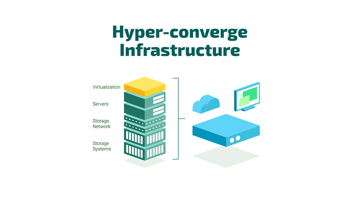 How Hyperconverged Infrastructure Works