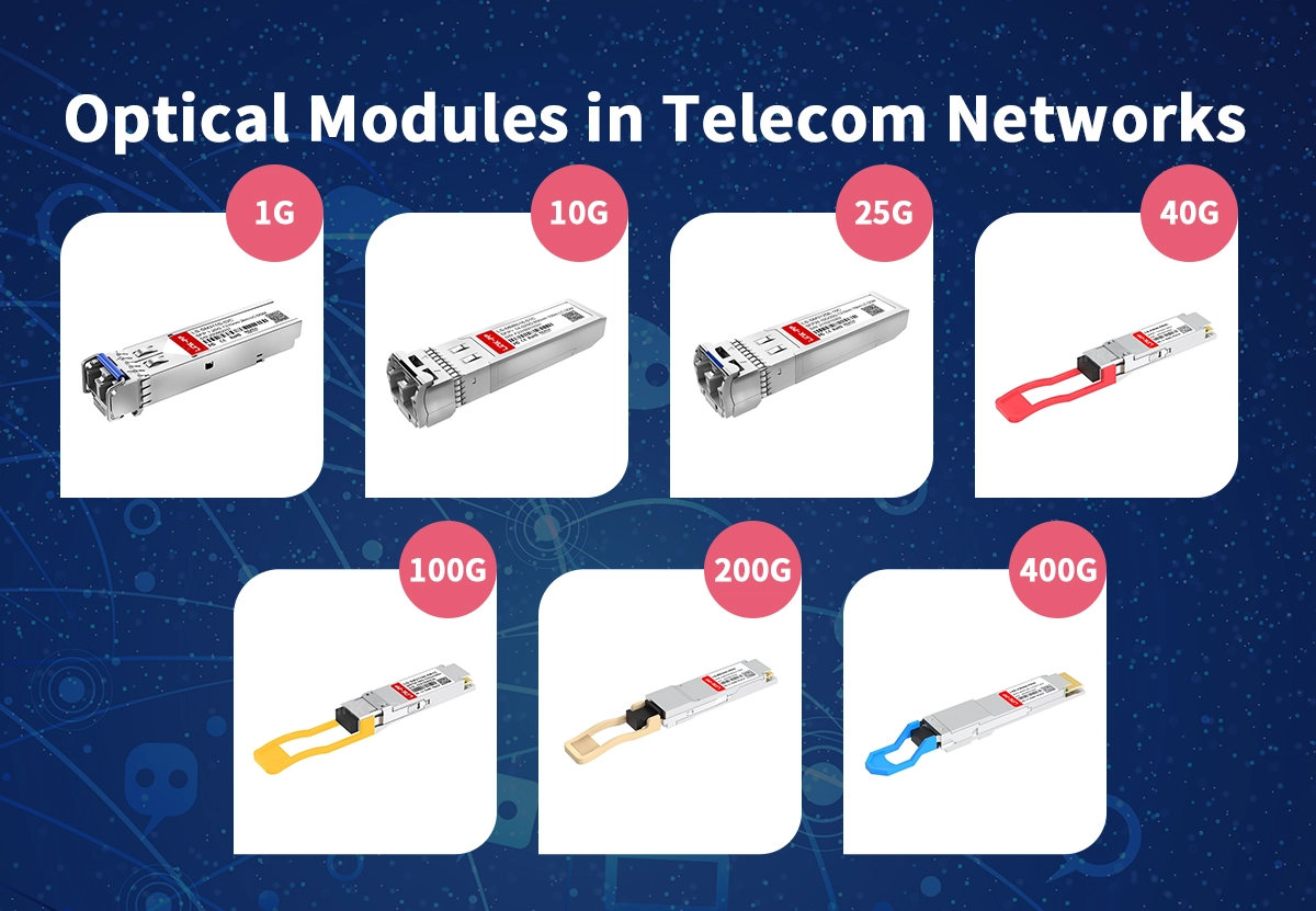 Optical Modules in Telecom Networks