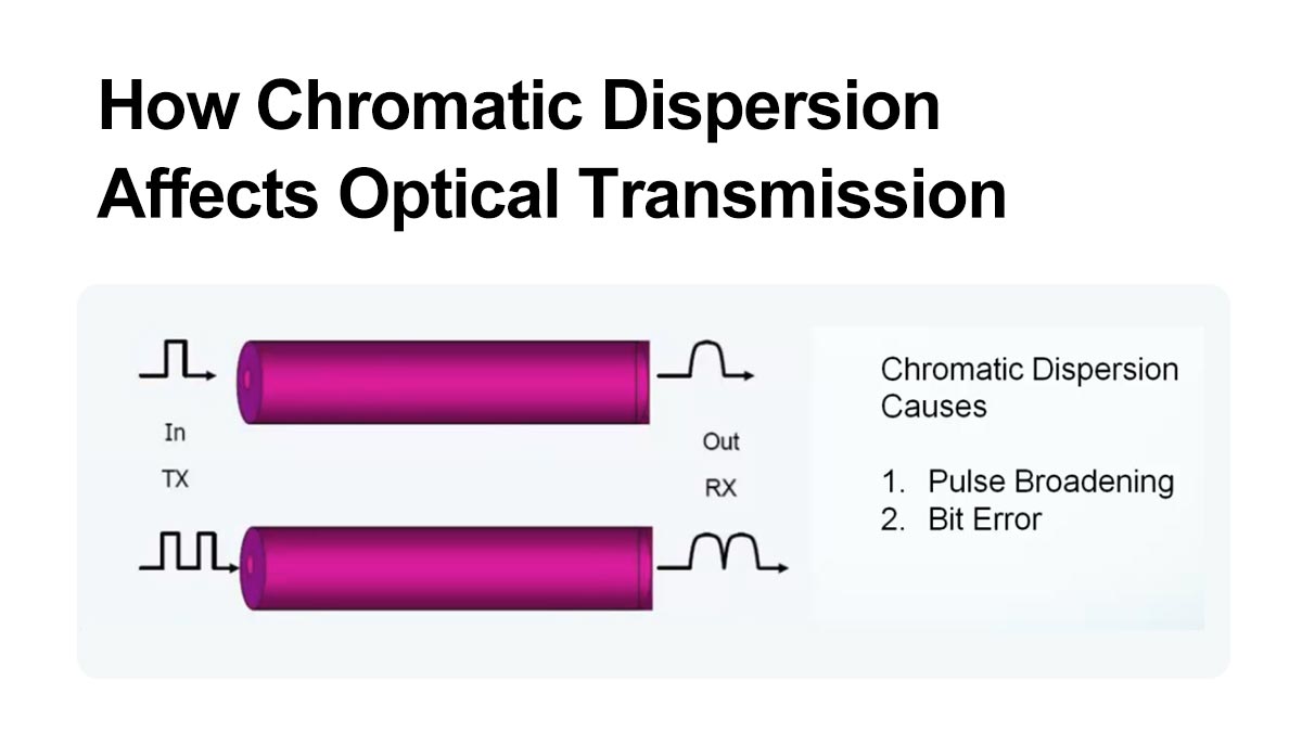 How Chromatic Dispersion Affects Optical Transmission
