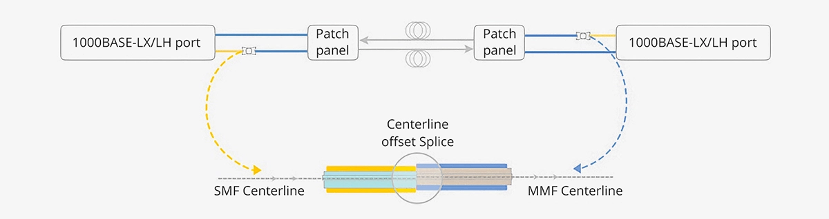 Mode Conditioning Patch Cables