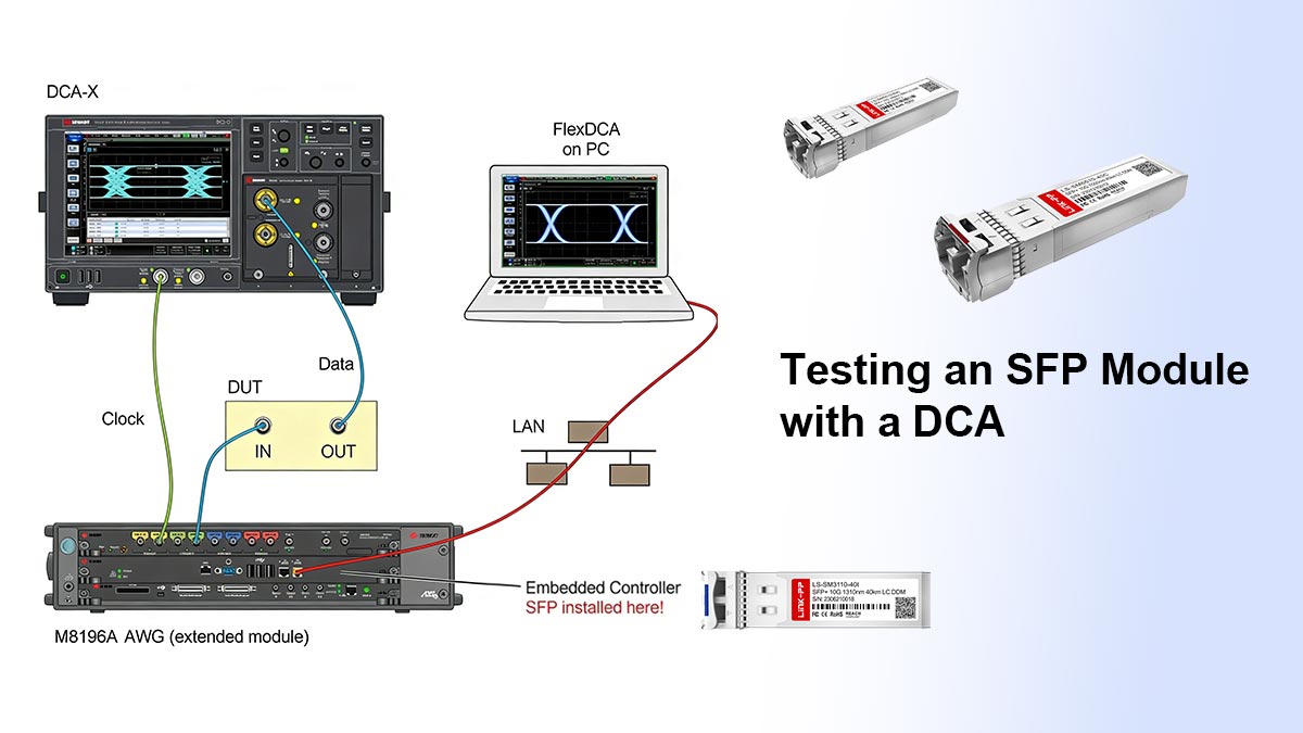 Practical Use Case: Testing an SFP Module with a DCA