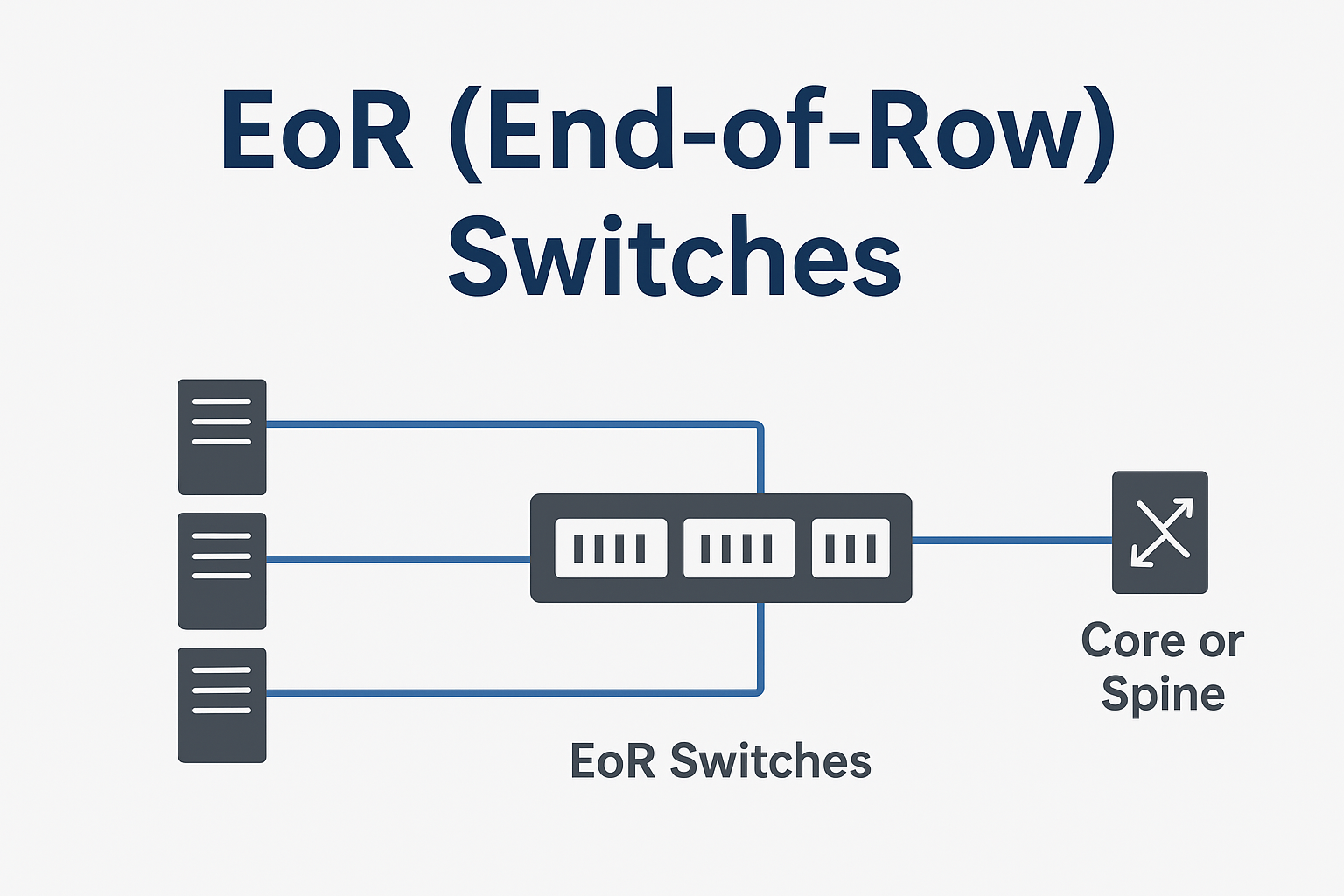 EoR (End-of-Row) Switch