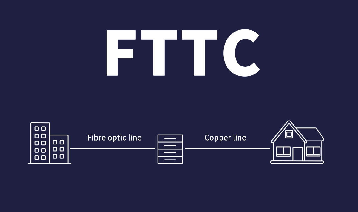 What is FTTC?