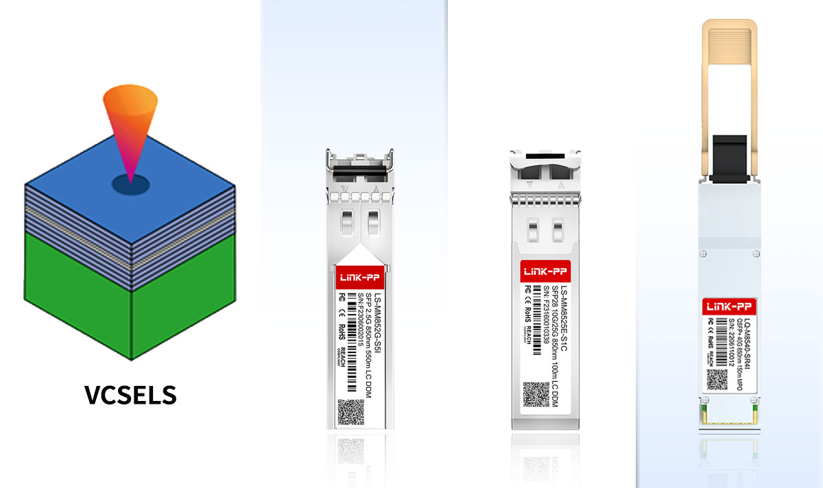 VCSEL in Optical Modules
