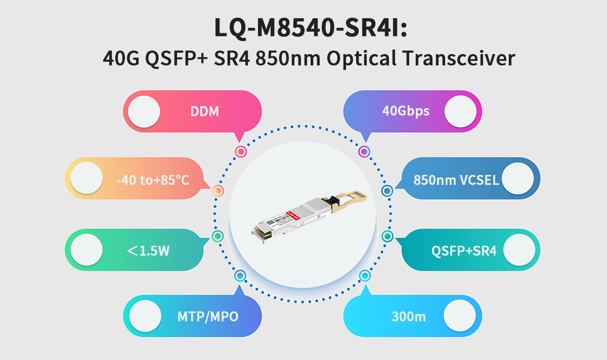 40G QSFP+ Transceiver LQ-M8540-SR4I Features