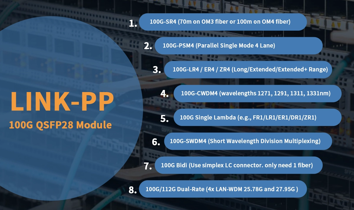 100g qsfp28 module