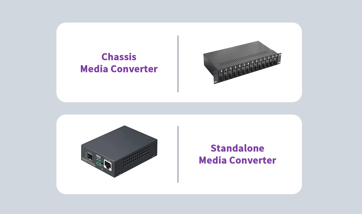 fiber media converter