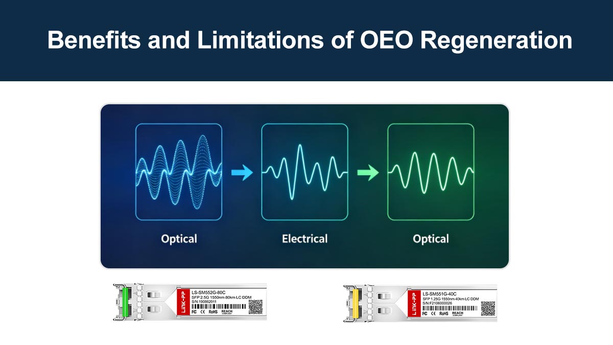 Benefits and Limitations of OEO Regeneration