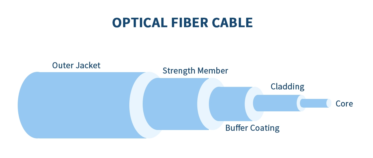 Optical Fiber Cable