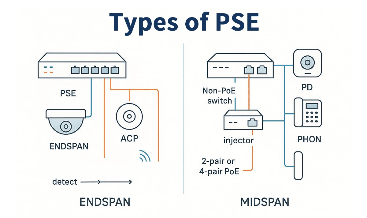 Types of PSE