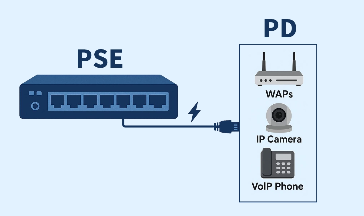 PSE vs. PD in PoE