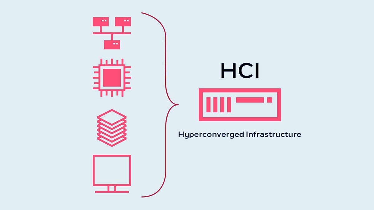 What Is Hyperconverged Infrastructure (HCI)?