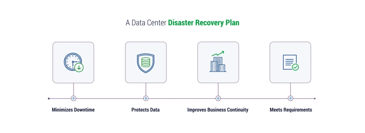 Data Center Disaster Recovery
