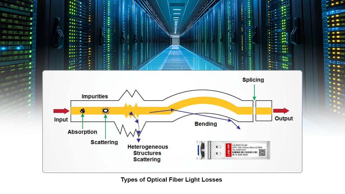 Optical Link Budget Calculation for Long Distance